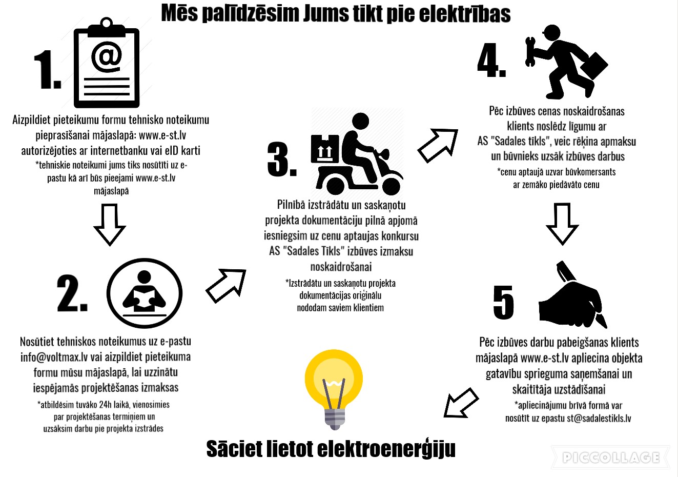 Elektrības pieslēguma projektēšana